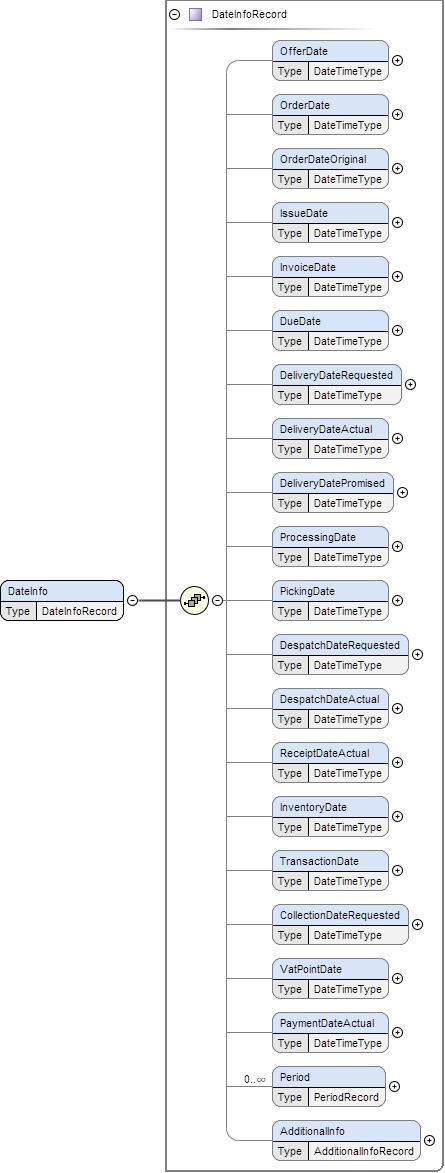 Schema documentation for component DocumentInfo