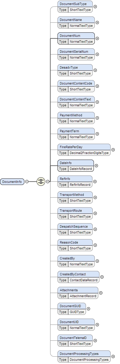 Schema documentation for component DocumentInfo