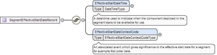 Schema documentation for component EffectiveStartDateTime