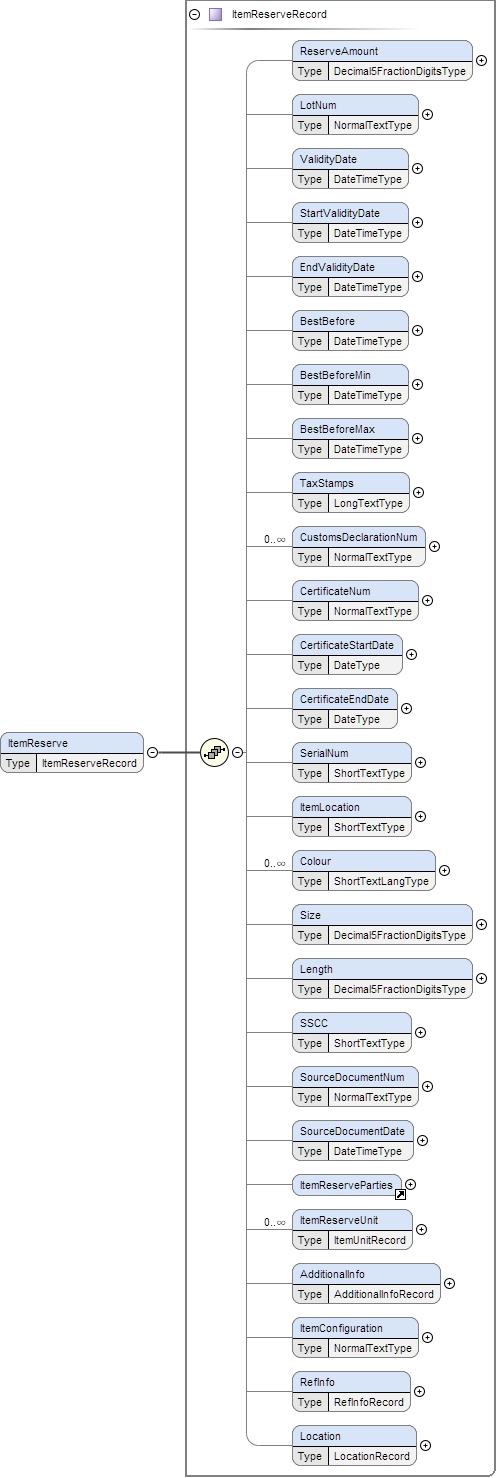 Schema documentation for component ItemEntry