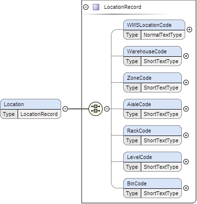 Schema documentation for component ItemEntry